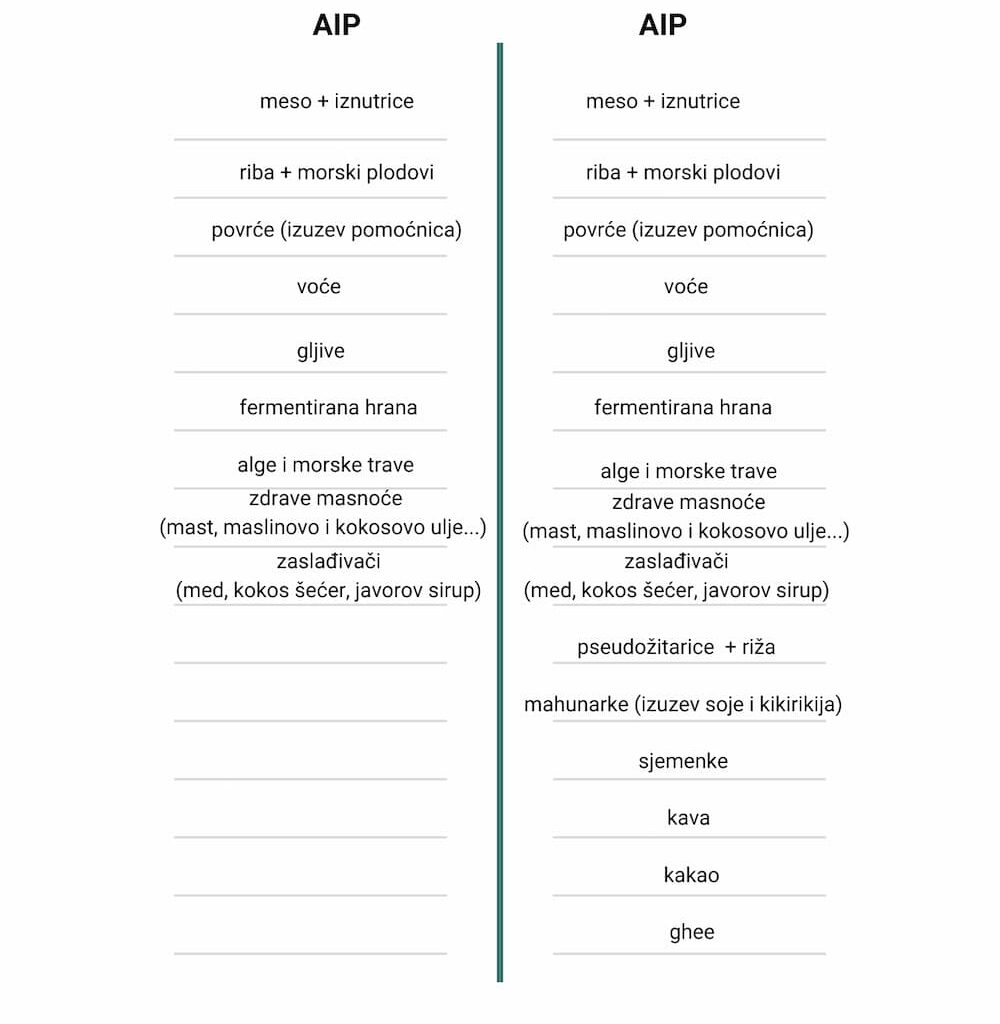izvorni i modificirani aip